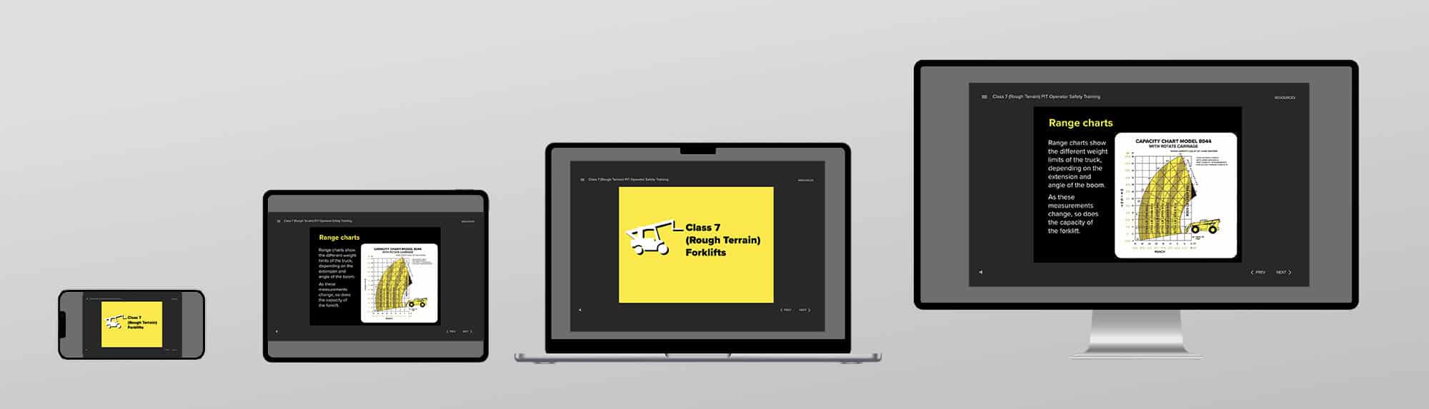 ESC Forklift Online Training in English shown on different digital devices